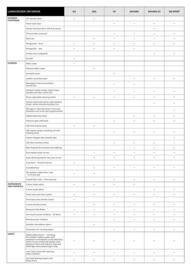 Toyota catalogue Page 3