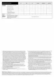 Toyota catalogue Page 5