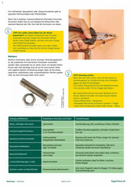 Lagerhaus Flugblatt Seite 6