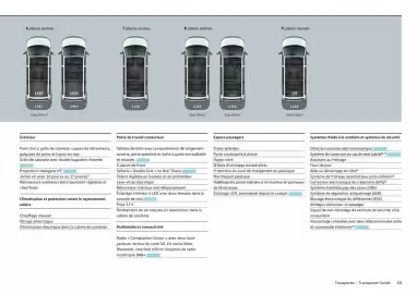 Catalogue Volkswagen page 15
