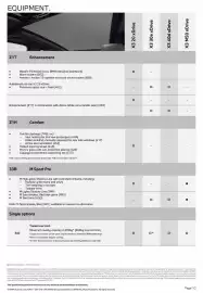 BMW catalogue Page 10