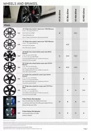 BMW catalogue Page 7