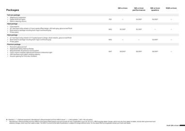 Audi catalogue Page 3