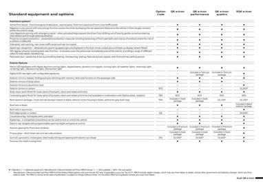 Audi catalogue Page 5