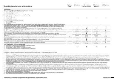Audi catalogue Page 7