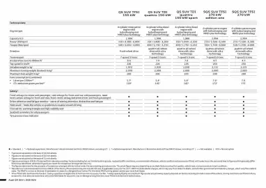 Audi catalogue Page 2