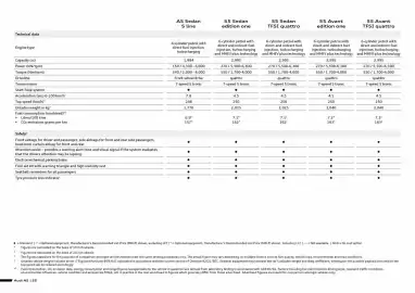 Audi catalogue Page 2