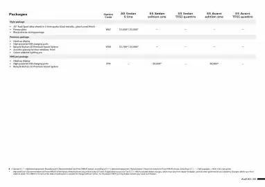 Audi catalogue Page 3