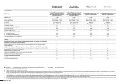 Audi catalogue Page 2