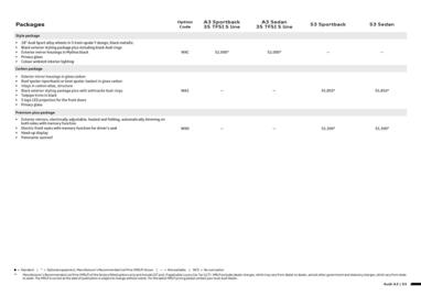 Audi catalogue Page 3