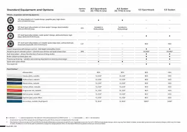 Audi catalogue Page 4