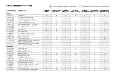 Subaru catalogue Page 40