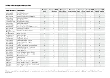 Subaru catalogue Page 41