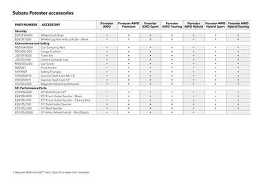 Subaru catalogue Page 43