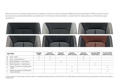 Subaru catalogue Page 47
