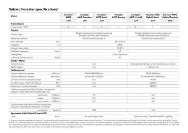 Subaru catalogue Page 52