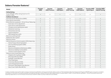 Subaru catalogue Page 54