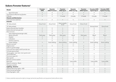 Subaru catalogue Page 56