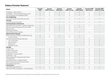 Subaru catalogue Page 57