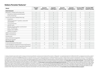 Subaru catalogue Page 59