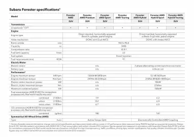 Subaru catalogue Page 52
