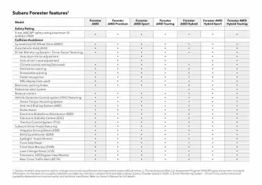 Subaru catalogue Page 54