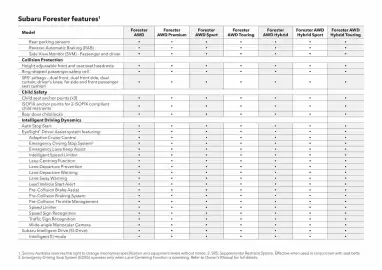 Subaru catalogue Page 55
