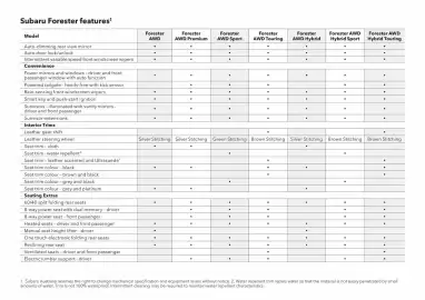 Subaru catalogue Page 58