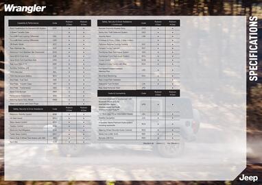 Jeep catalogue Page 3
