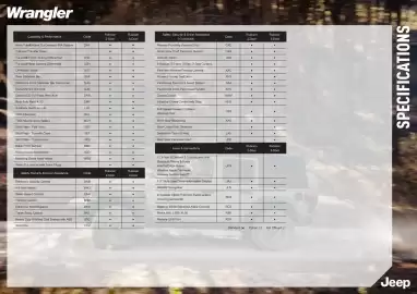Jeep catalogue Page 3