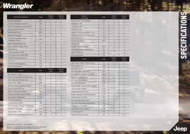 Jeep catalogue Page 4