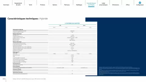 Catalogue Volkswagen page 19