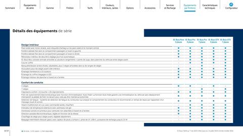 Catalogue Volkswagen page 32