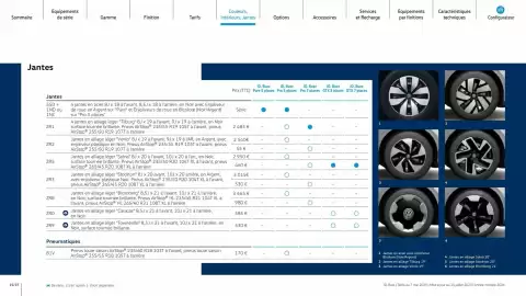 Catalogue Volkswagen page 15