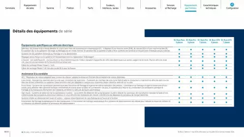 Catalogue Volkswagen page 30