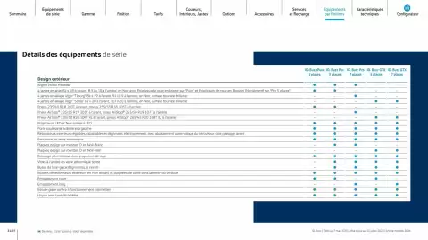 Catalogue Volkswagen page 31