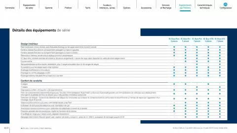 Catalogue Volkswagen page 32