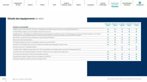 Catalogue Volkswagen page 34