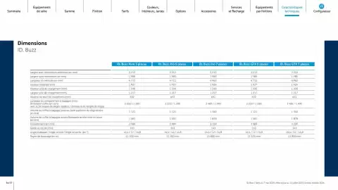 Catalogue Volkswagen page 36