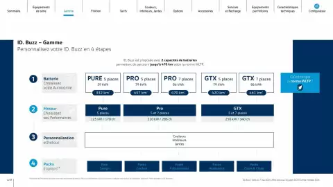 Catalogue Volkswagen page 4
