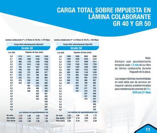 Catálogo Cyrgo Página 11