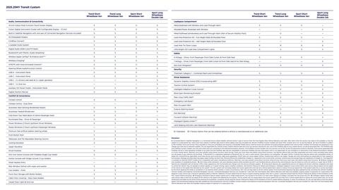 Ford catalogue Page 3