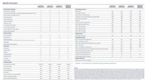 Ford catalogue Page 4