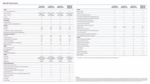 Ford catalogue Page 2