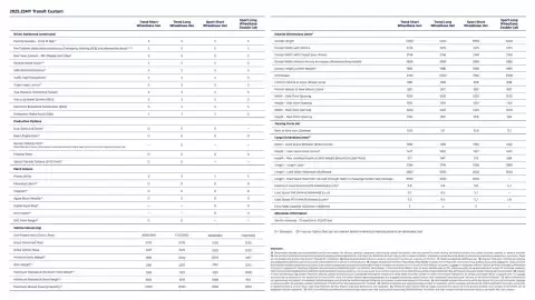 Ford catalogue Page 4