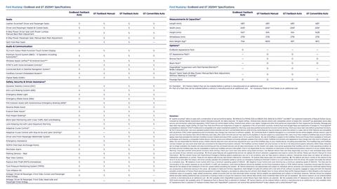 Ford catalogue Page 3