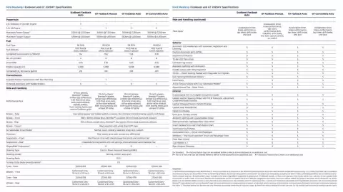 Ford catalogue Page 2