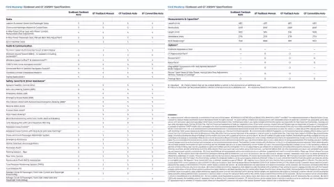 Ford catalogue Page 3