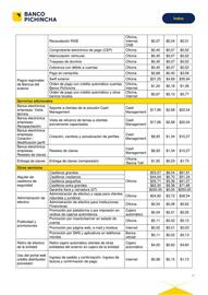Catálogo Banco del Pichincha Página 17