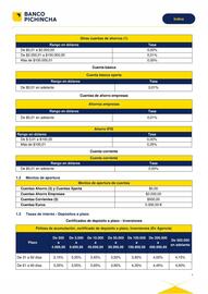 Catálogo Banco del Pichincha Página 4